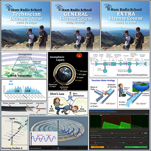 Ham Radio School Instructor Resources — teaching materials collage