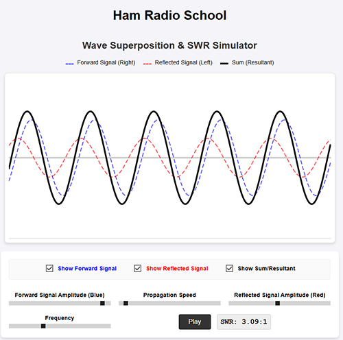 SWR Wave Simulator screenshot